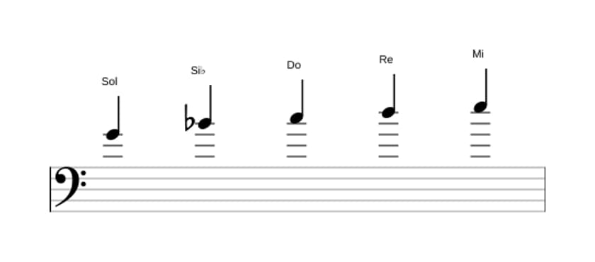 Partitura de la escala Sol Pentatónica sexta menor en tres octavas (4)