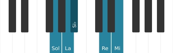 Escala Sol Pentatónica tercera bemol por piano