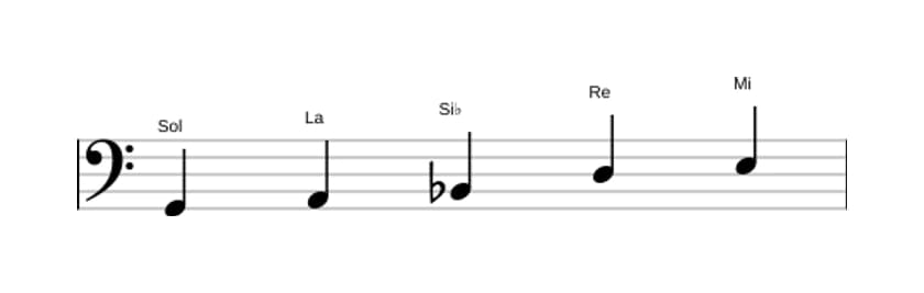 Partitura de la escala Sol Pentatónica tercera bemol en tres octavas (2)