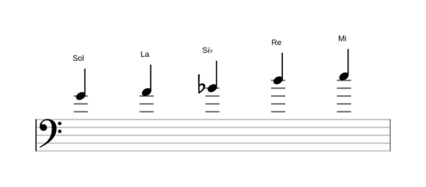 Partitura de la escala Sol Pentatónica tercera bemol en tres octavas (4)