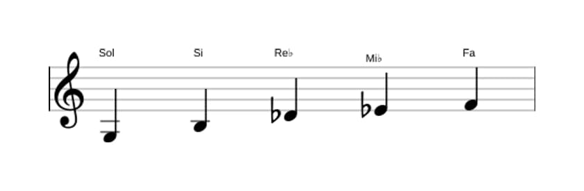 Partitura de la escala Sol Pentatónica tono entero en tres octavas (3)