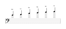 Partitura de la escala Sol Piongio en tres octavas (4)