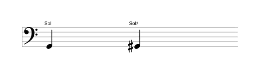Partitura del intervalo Prima aumentada en tres octavas (2)