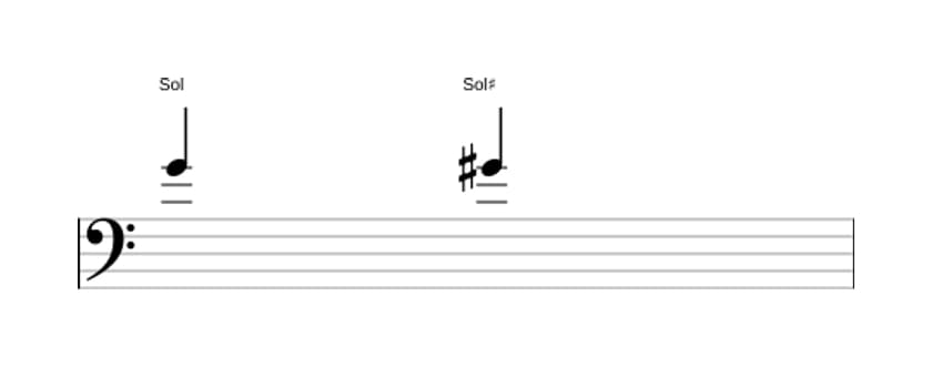 Partitura del intervalo Prima aumentada en tres octavas (4)