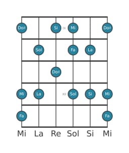 Escala de guitarra para Sol Prometea en posición 8