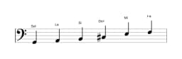 Partitura de la escala Sol Prometea en tres octavas (2)