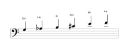 Partitura de la escala Sol Prometea napolitana en tres octavas (3)