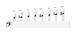 Partitura de la escala Sol Purvi raga en tres octavas (4)