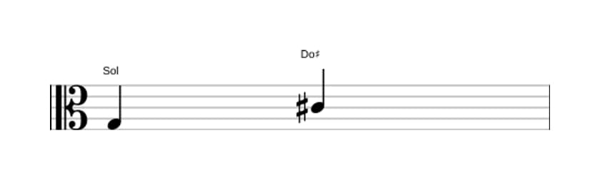 Partitura del intervalo Quarta aumentada en tres octavas (3)