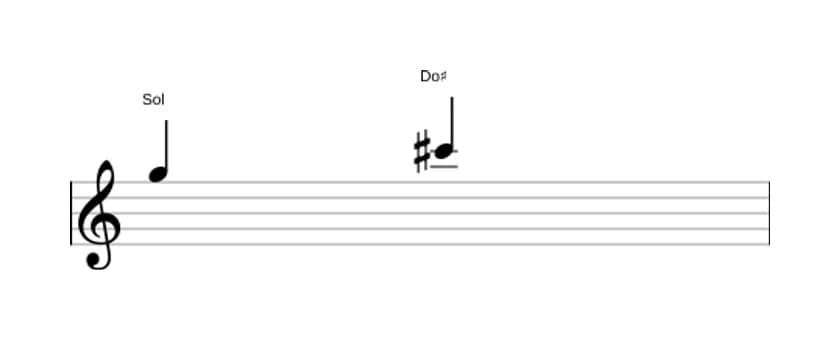 Partitura del intervalo Quarta aumentada en tres octavas (5)
