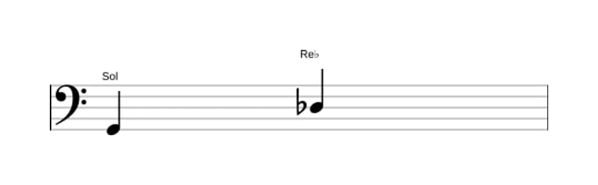 Partitura del intervalo Quinta disminuida en tres octavas (2)
