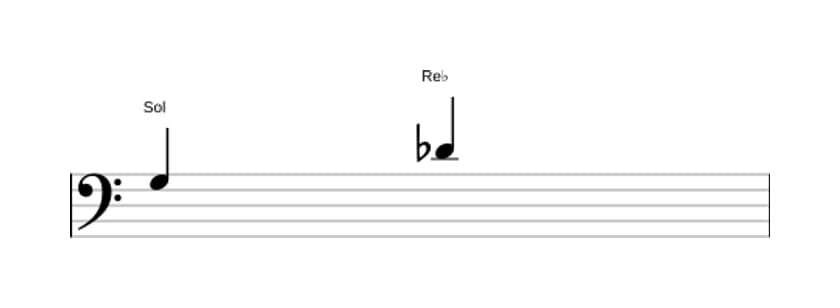 Partitura del intervalo Quinta disminuida en tres octavas (3)