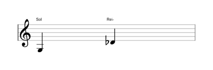 Partitura del intervalo Quinta disminuida en tres octavas (3)