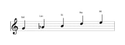 Partitura de la escala Sol Scriabin en tres octavas (4)