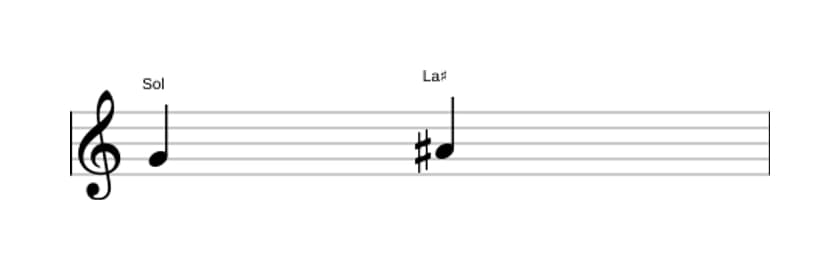 Partitura del intervalo Segunda aumentada en tres octavas (4)