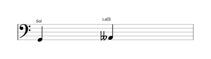 Partitura del intervalo Segunda disminuida en tres octavas (2)