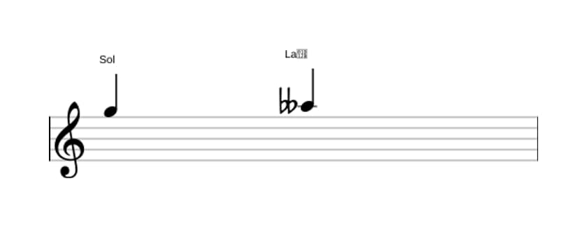 Partitura del intervalo Segunda disminuida en tres octavas (5)