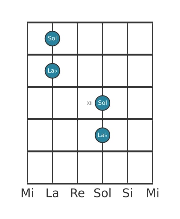 Diagrama de intervalo de guitarra para Segunda menor en la posición 9