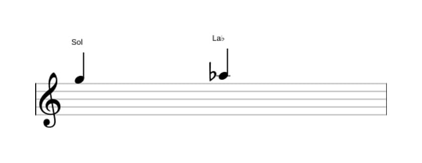 Partitura del intervalo Segunda menor en tres octavas (5)