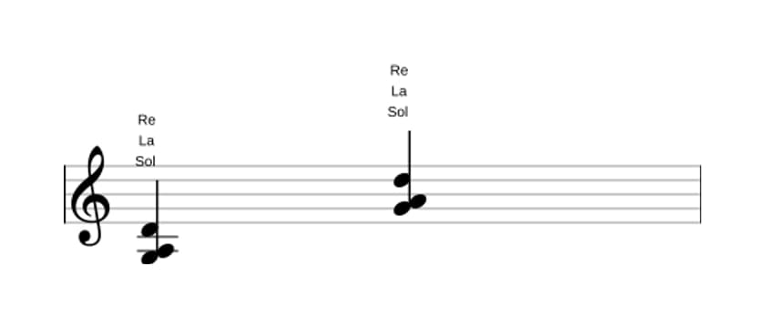 Partitura de Sol Segunda suspendida en tres octavas (3)