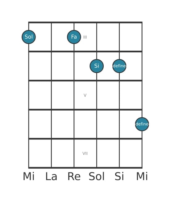 Voz de guitarra #0 del acorde Sol Séptima alterada