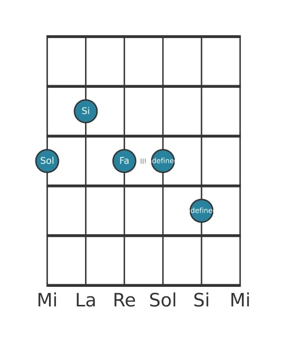 Voz de guitarra #2 del acorde Sol Séptima alterada