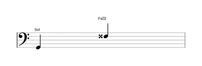 Partitura del intervalo Septima aumentada en tres octavas (2)