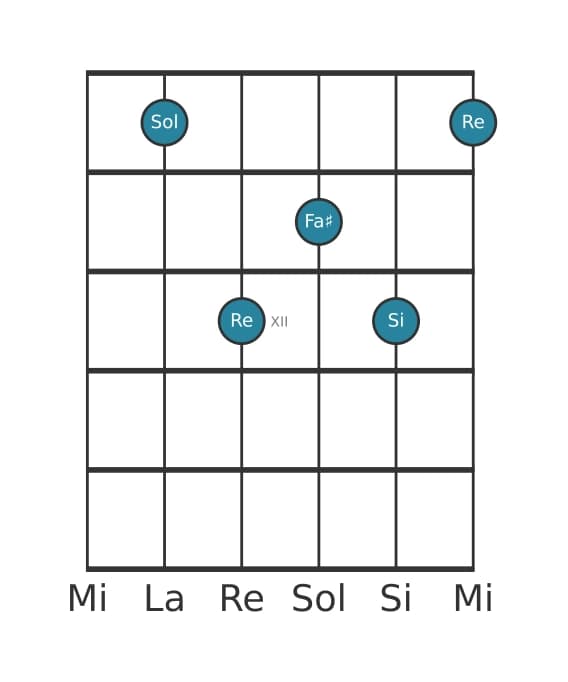 Voz de guitarra #0 del acorde Sol Séptima mayor