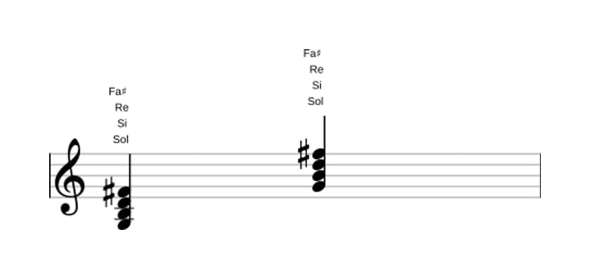 Partitura de Sol Séptima mayor en tres octavas (3)