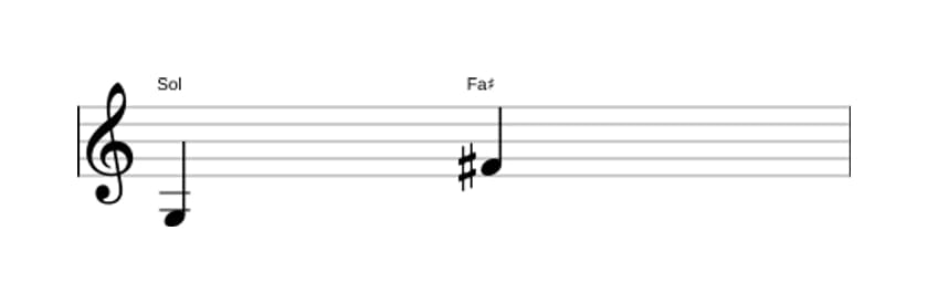 Partitura del intervalo Septima mayor en tres octavas (3)