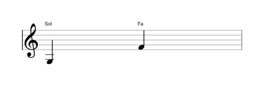 Partitura del intervalo Septima menor en tres octavas (3)