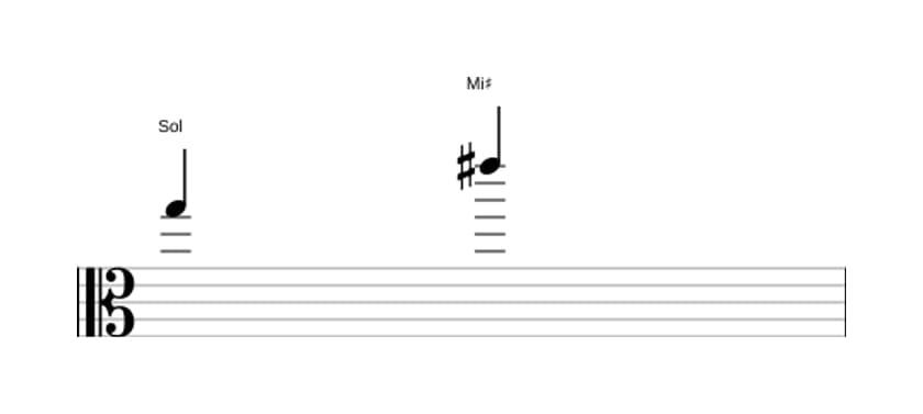 Partitura del intervalo Sexta aumentada en tres octavas (5)