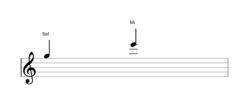 Partitura del intervalo Sexta mayor en tres octavas (5)