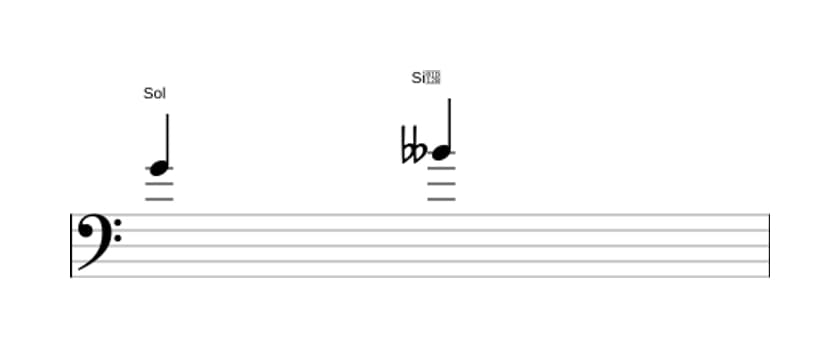 Partitura del intervalo Tercera disminuida en tres octavas (4)