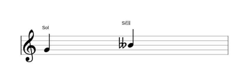 Partitura del intervalo Tercera disminuida en tres octavas (4)