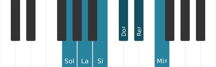 Escala Sol Tono entero por piano