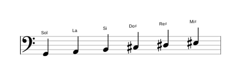 Partitura de la escala Sol Tono entero en tres octavas (2)