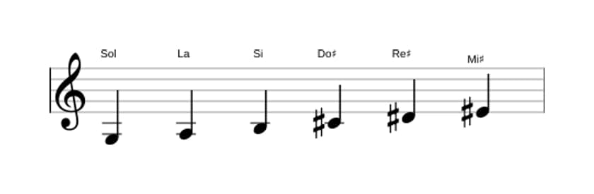 Partitura de la escala Sol Tono entero en tres octavas (3)
