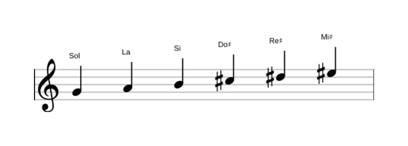 Partitura de la escala Sol Tono entero en tres octavas (4)
