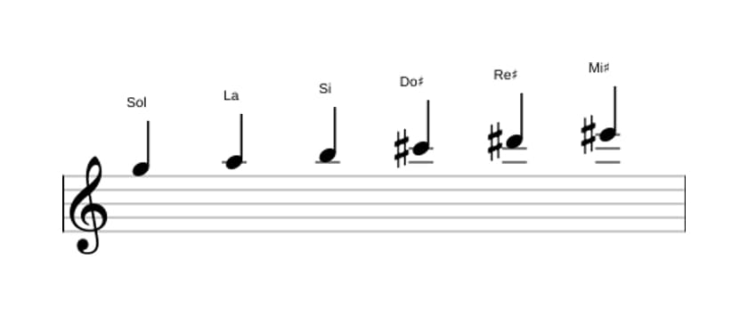 Partitura de la escala Sol Tono entero en tres octavas (5)