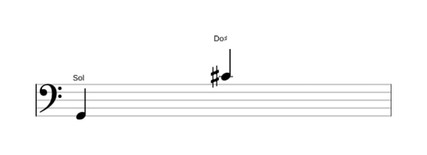 Partitura del intervalo Undecima aumentada en tres octavas (2)