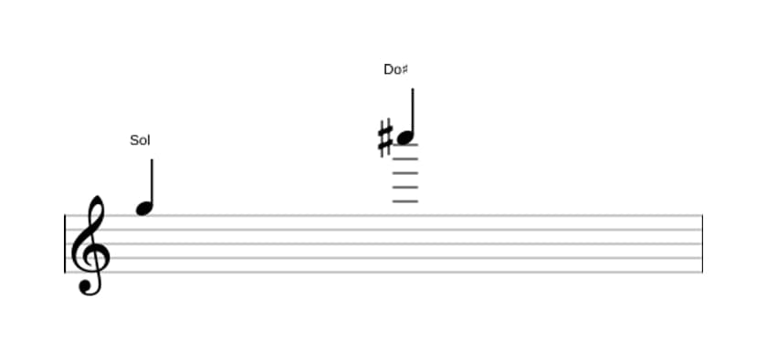 Partitura del intervalo Undecima aumentada en tres octavas (5)