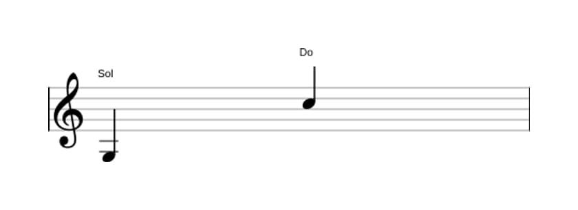 Partitura del intervalo Undecima justa en tres octavas (3)