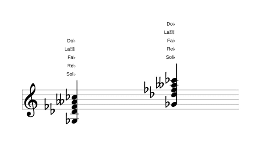 Partitura de Sol bemol Undécima con novena bemol en tres octavas (3)