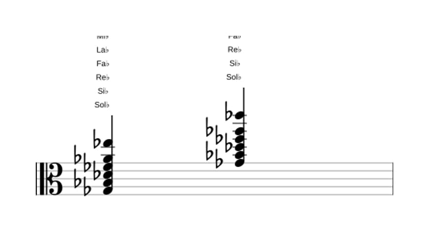 Partitura de Sol bemol Decimotercera en tres octavas (3)