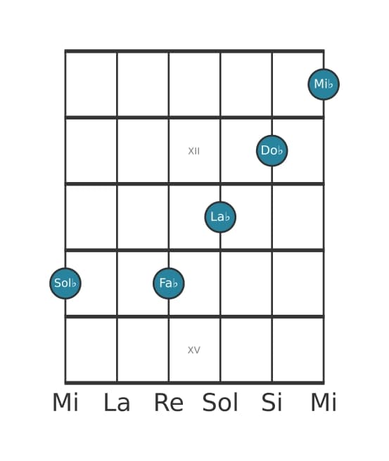 Voz de guitarra #3 del acorde Sol bemol Decimotercera con cuarta suspendida