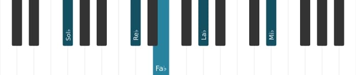 Voz de piano del acorde Sol bemol Decimotercera con cuarta suspendida - 2