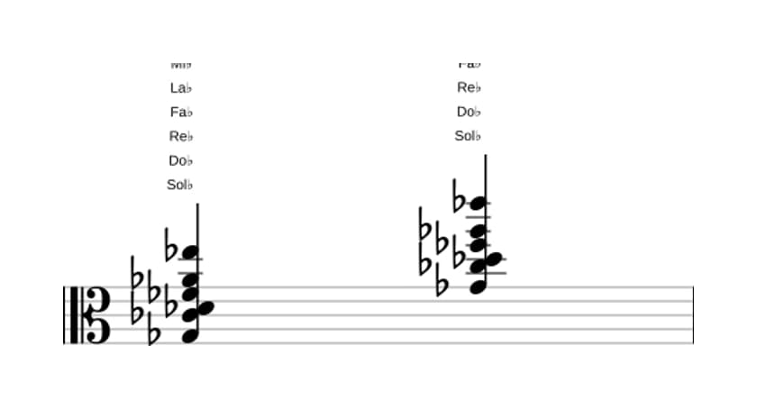 Partitura de Sol bemol Decimotercera con cuarta suspendida en tres octavas (3)