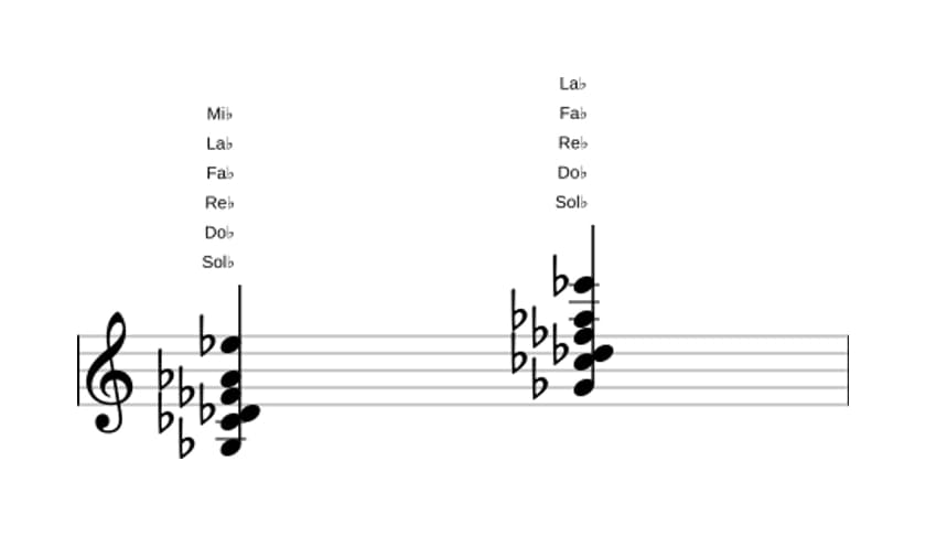 Partitura de Sol bemol Decimotercera con cuarta suspendida en tres octavas (3)