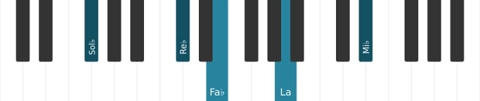 Voz de piano del acorde Sol bemol decimotercera con novena aumentada - 1